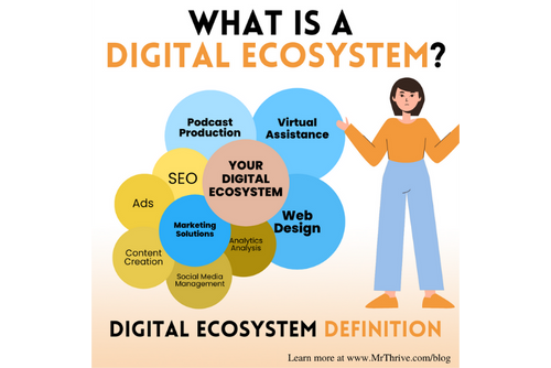 What Is a Digital Ecosystem? Digital Ecosystem Definition